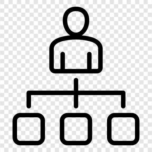 Unternehmensstruktur, Organisationsstruktur symbol
