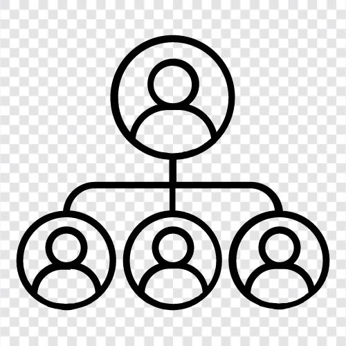Abteilung, Team, Struktur, Management symbol