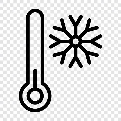 Wetter, Klima, Hitze, Kälte symbol
