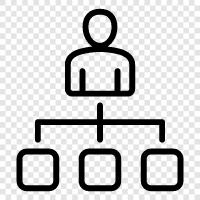 Unternehmensstruktur, Organisationsstruktur symbol