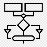 Komplexität, Komplexitätstheorie, Datenstruktur, Design symbol