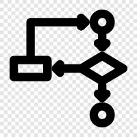 computer algorithm, data algorithm, decision algorithm, dynamic algorithm icon svg