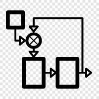 Simulation, Modellierung, analytisches Modell, probabilistisches Modell symbol